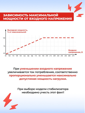 Стабилизатор напряжения Ресанта СПН-8300 однофазный черный (63/6/27)