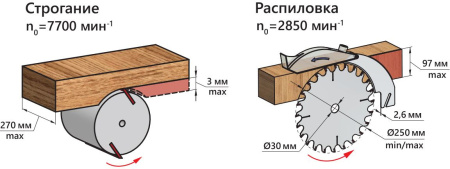 Станок распиловочный Belmash Mogilev 2.4 2380W (S005A)