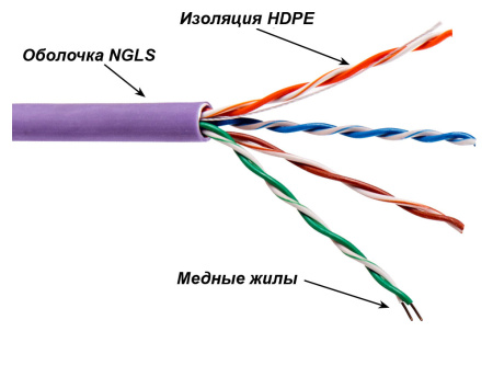 Кабель информационный Lanmaster TWT-5EUTP-NGLS кат.5E U/UTP 4X2X24AWG PVC внутренний 305м фиолетовый