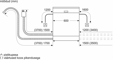 Посудомоечная машина Bosch SMS4HVW00E белый (полноразмерная)