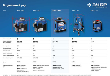 Нивелир лазерн. Зубр Профессионал 34906-2 (34906-2)