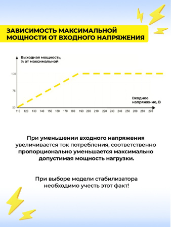 Стабилизатор напряжения Huter 400GS 0.35кВА однофазный серый (63/6/12)