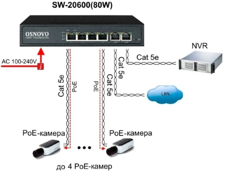 Коммутатор Osnovo SW-20600(80W)