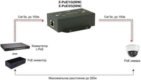 Удлинитель Osnovo E-PoE/2G