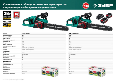 Электрическая цепная пила Зубр ПЦЛ-3635-42 дл.шины:14" (35cm) 2аккум. 4Ач ЗУ