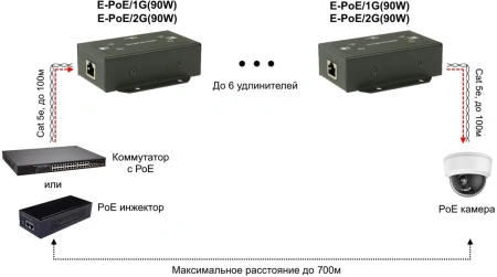 Удлинитель Osnovo E-PoE/2G