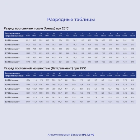Батарея для ИБП Ippon IPL12-40 12В 40Ач