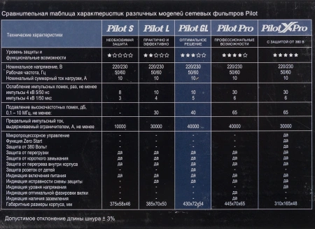 Сетевой фильтр Pilot GL 7м (6 розеток) белый (коробка)