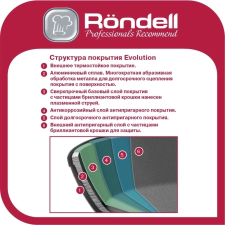 Сковорода Rondell Evolution-R RDA-797 круглая 26см покрытие: Evolution ручка несъемная (без крышки) графитовый
