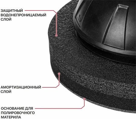 Полировальная машинка P.I.T. PPO20H-250A аккум.