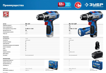 Дрель-шуруповерт Зубр DL-121-22F аккум. патрон:быстрозажимной (кейс в комплекте)
