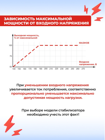Стабилизатор напряжения Ресанта АСН-15000/3-Ц трехфазный серый (63/4/17)