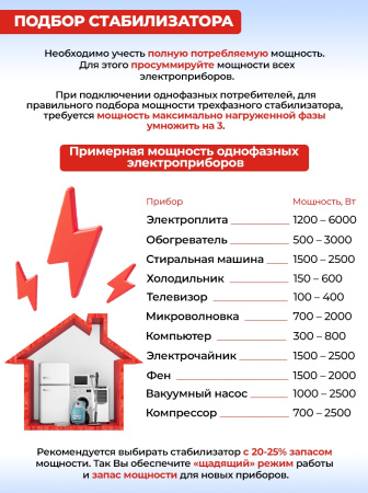 Стабилизатор напряжения Ресанта АСН-20000/3-ЭМ трехфазный черный (63/4/6)
