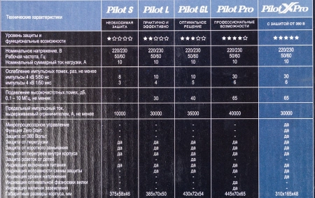 Сетевой фильтр Pilot X-Pro 5м (6 розеток) серый (коробка)