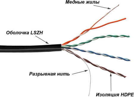 Кабель информ. Lanmaster (TWT-5EUTP-UNV) кат.5E U/UTP 4X2X24AWG LSZH универс. 305м черный