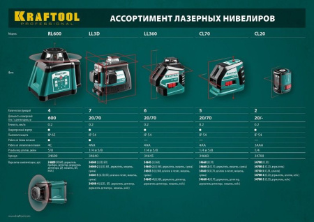 Лазерный нивелир Kraftool 34645-2
