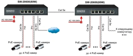 Коммутатор Osnovo SW-20600(80W)