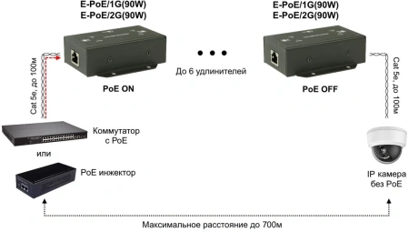 Удлинитель Osnovo E-PoE/2G