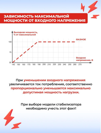 Стабилизатор напряжения Ресанта АСН-15000/3-Ц трехфазный серый (63/4/17)