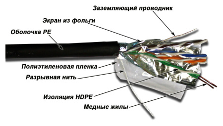 Кабель информационный Lanmaster TWT-5EFTP-OUT кат.5E F/UTP 4X2X24AWG PE внешний 305м черный