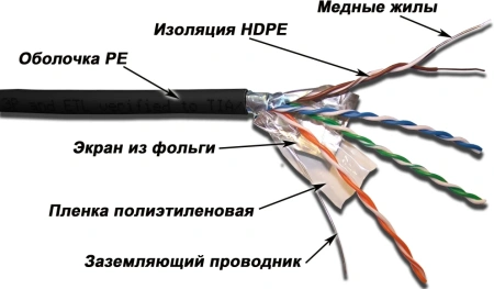Кабель информационный Lanmaster LAN-5EFTP-OUT кат.5E F/UTP 4X2X24AWG PE внешний 305м черный