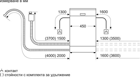 Посудомоечная машина Bosch SPV4HMX49E узкая