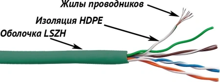Кабель информационный Lanmaster LAN-5EUTP-PT-LSZH-GN кат.5E U/UTP 4X2X24AWG LSZH внутренний 305м зеленый