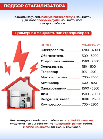 Стабилизатор напряжения Ресанта АСН-8000/1-Ц однофазный серый (63/6/7)