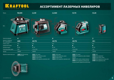 Нивелир лазерн. Kraftool 34660 цв.луч. красный 3луч.