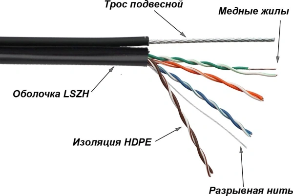 Кабель информ. Lanmaster (TWT-5EUTP-UNV-TR) кат.5E U/UTP 4X2X24AWG LSZH универс. 305м черный