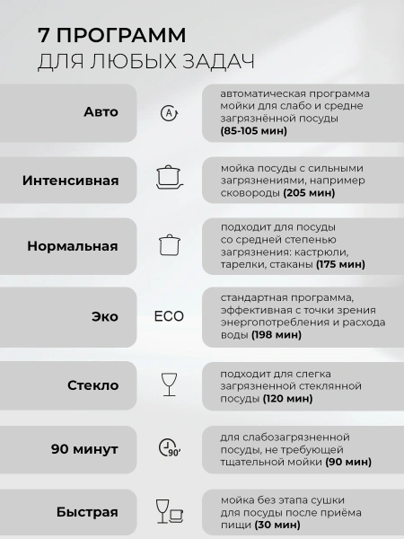 Посудомоечная машина встраив. Lex PM 6073 B 2100Вт полноразмерная