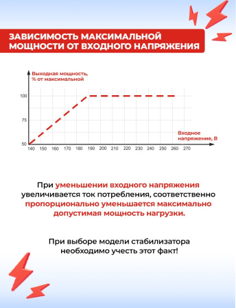 Стабилизатор напряжения Ресанта АСН-20000/1-Ц однофазный серый (63/6/19)