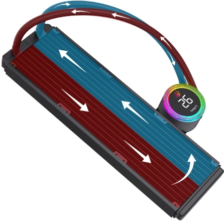 Система водяного охлаждения Bloody BD-LC360ARGB2 ARGB Soc-AM5/AM4/1200/1700/1851 черный 4-pin 22-35dB Al+Cu LCD 300W 1450gr Ret (BD-LC360ARGB2-BK)
