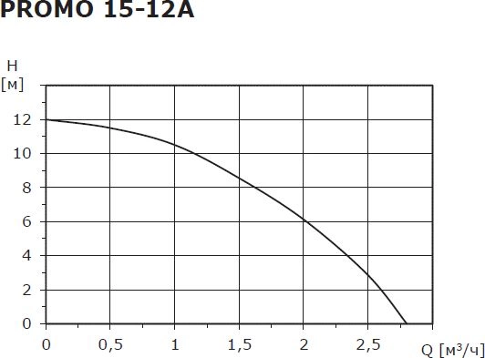 Насос центробежный Shinhoo Promo 15-12A 270Вт (5-12A)