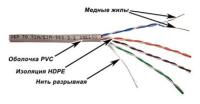 Кабель информационный Lanmaster TWT-5EUTP-XL кат.5E U/UTP 4X2X24AWG PVC внутренний 305м серый