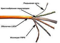 Кабель информационный Lanmaster TWT-6UTP-LSZH кат.6 U/UTP не экранированный 4X2X24AWG LSZH внутренний 305м белый