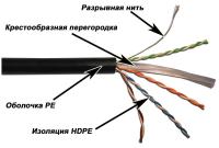Кабель информационный Lanmaster LAN-6EUTP-OUT кат.6 U/UTP 4X2X23AWG PE 305м черный