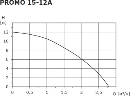 Насос центробежный Shinhoo Promo 15-12A 270Вт (5-12A)