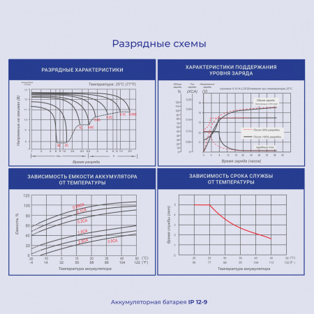 Батарея для ИБП Ippon IP12-9 12В 9Ач