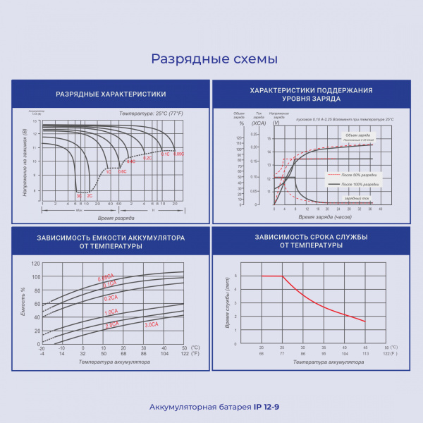 Батарея для ИБП Ippon IP12-9 12В 9Ач