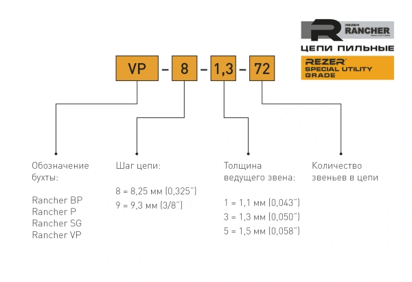 Цепь для цепных пил Rezer Rancher BP-8-1,5-76 0.325" 76звен. (04.003.00033)