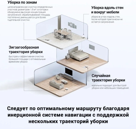 Пылесос-робот Dreame Trouver E10 50Вт белый