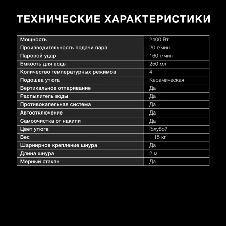 Утюг Hyundai H-SI01671 2400Вт голубой