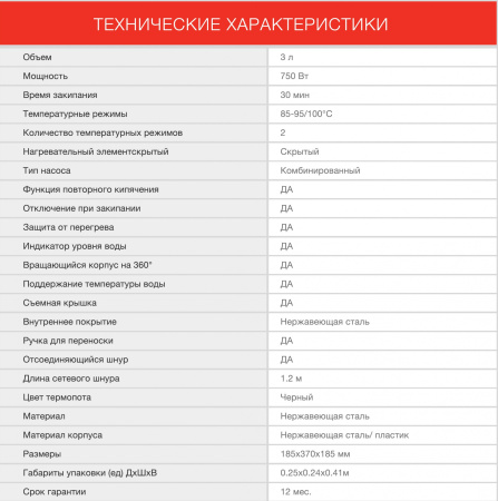 Термопот Starwind STP1130 3л. 750Вт черный