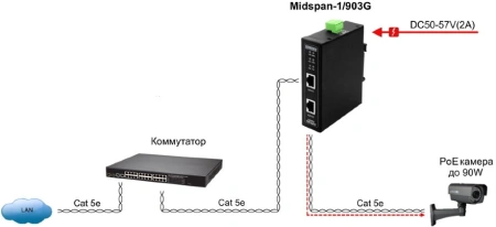 Инжектор PoE Osnovo Midspan-1/903G