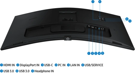 Монитор Samsung 34" ViewFinity S6 S34C650UAIXCI черный VA LED 5ms 21:9 HDMI M/M полуматовая 350cd 178гр/178гр 3440x1440 100Hz DP Ultra WQHD USB 8кг