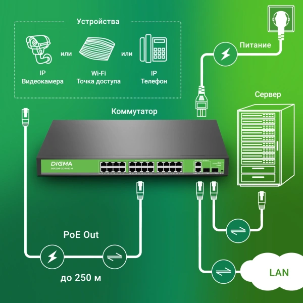 Коммутатор Digma DSP224F-2C-R400 DSP224F-2C-R400 V1 24x100Мбит/с 2xКомбо(1000BASE-T/SFP) 24PoE 24PoE