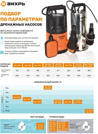 Насос дренажный Вихрь ДН-400Б 400Вт 6000л/час (в компл.:набор для полива) (68/2/16)