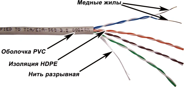 Кабель информационный Lanmaster TWT-5EUTP/100-GY кат.5E U/UTP 4X2X24AWG PVC внутренний 100м серый