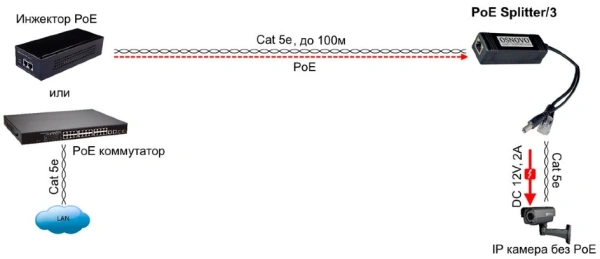 Сплиттер Osnovo PoE Splitter/3